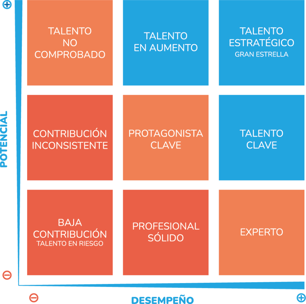 Matriz 9 Box Grid